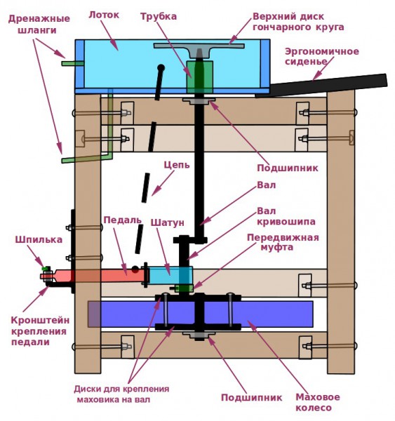 Чертеж гончарного круга